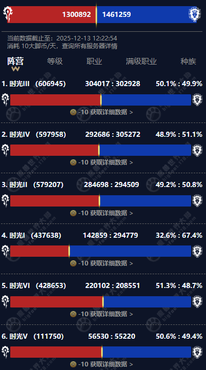 wow titan reforged server population dec 13 all characters